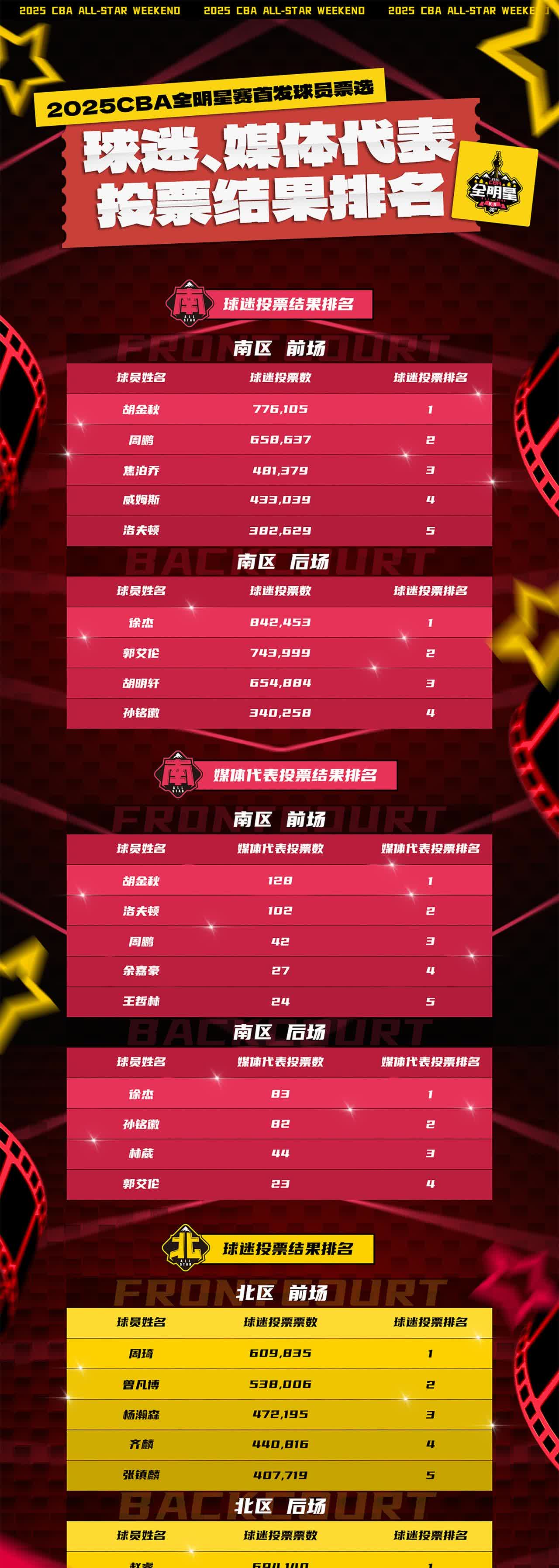 贝博官网入口 -关于赛地聚焦：CBA常规赛国际比赛日热度飙升，休斯敦火箭状态回暖，媒体盛赞，赛程密集仍需轮换的信息