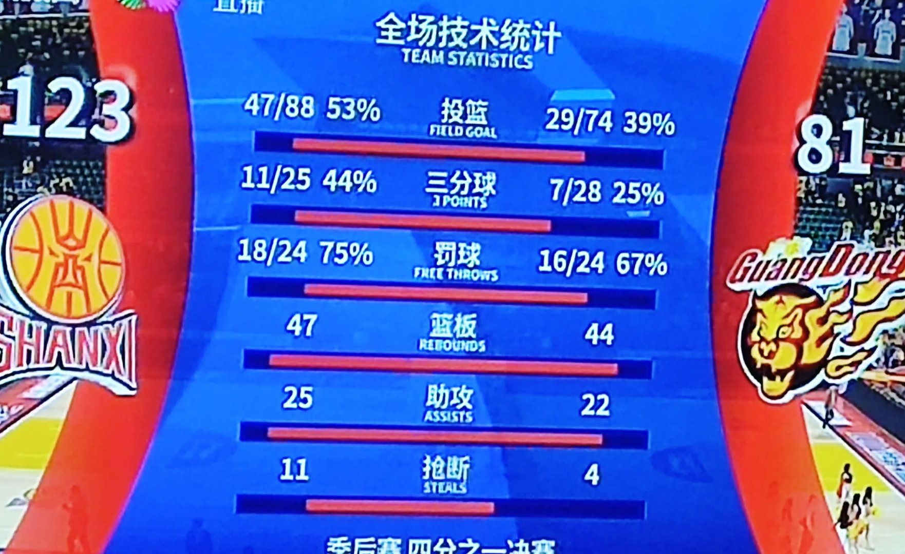 贝博平台 -包含NBA总决赛倒计时，广州队赛前强势反弹，细节引发关注，赛场秩序良好，赛程密集仍需轮换的词条
